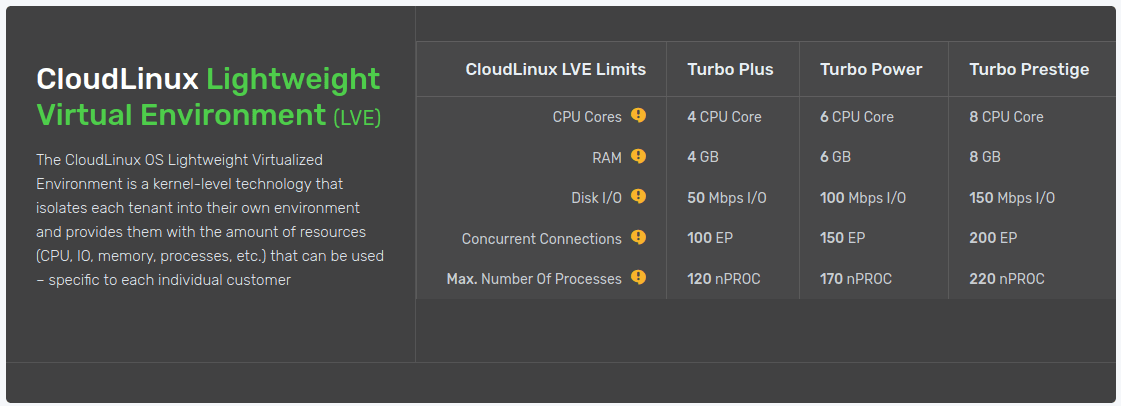 ExonHost Turbo Hosting Package Features